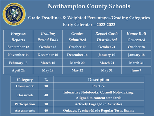 2023early grading calendar